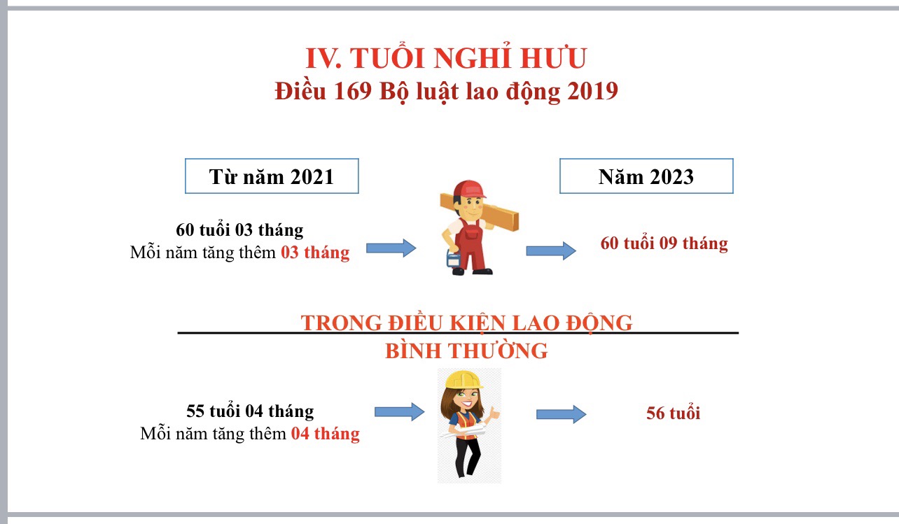 Người lao động bị trừ 2% lương hưu mỗi năm trong thời gian bảo lưu BHXH? - Ảnh 3.