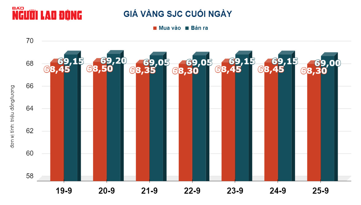 Giá vàng hôm nay 26-9: USD tăng giá trở lại, vàng đi xuống - Ảnh 3.