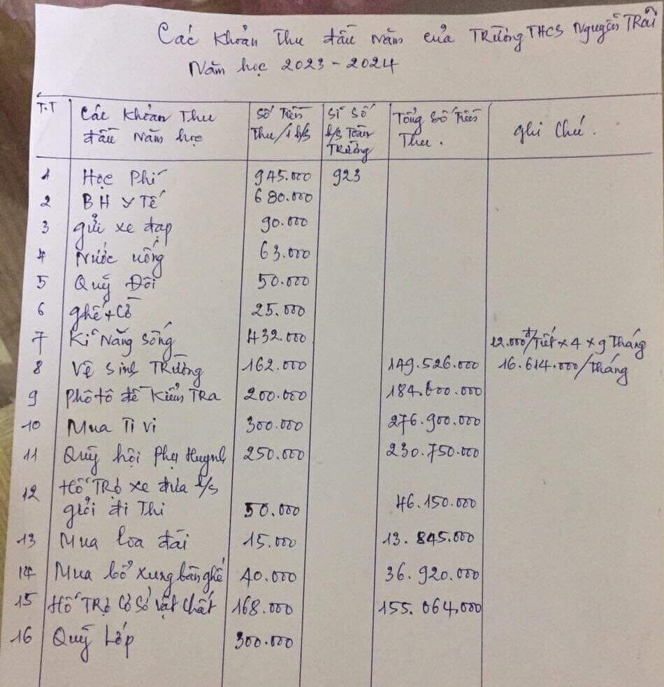 Trường học ở Hải Dương &quot;vẽ&quot; 16 khoản đóng góp đầu năm, thu cả tiền ghế, cờ - Ảnh 1.