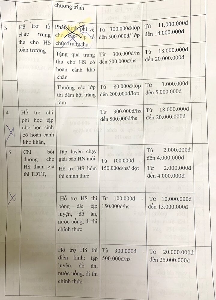 Trường ở H&agrave; Nội dự chi quỹ nửa tỷ đồng: Y&ecirc;u cầu trả tiền, ph&ecirc; b&igrave;nh hiệu trưởng - Ảnh 1.