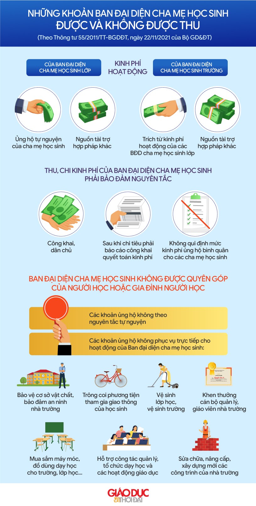 Những khoản Ban đại diện cha mẹ học sinh được và không được thu - Ảnh 1. Những khoản Ban đại diện cha mẹ học sinh được và không được thu - Ảnh 1.