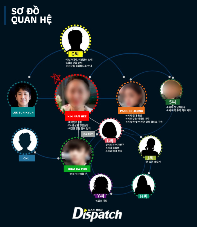 Dispatch bóc toàn cảnh vụ án Lee Sun Kyun bị tống tiền 9,3 tỷ: Nhân tình - cựu diễn viên đua nhau lật mặt và những cú twist đau đầu - Ảnh 2. Dispatch bóc toàn cảnh vụ án Lee Sun Kyun bị tống tiền 9,3 tỷ: Nhân tình - cựu diễn viên đua nhau lật mặt và những cú twist đau đầu - Ảnh 2.