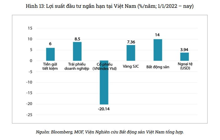 &quot;Đu đỉnh&quot; vàng, nhà đầu tư lỗ gần 10 triệu đồng mỗi lượng chỉ sau 2 tuần, chuyên gia liên tục cảnh báo - Ảnh 2.