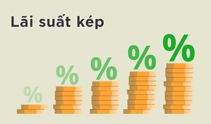 Lãi kép