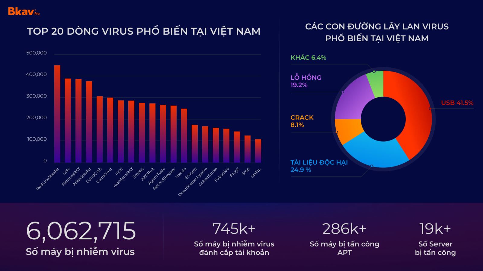 Tài khoản ngân hàng rác là nguồn cơn của lừa đảo tài chính qua mạng - Ảnh 3.