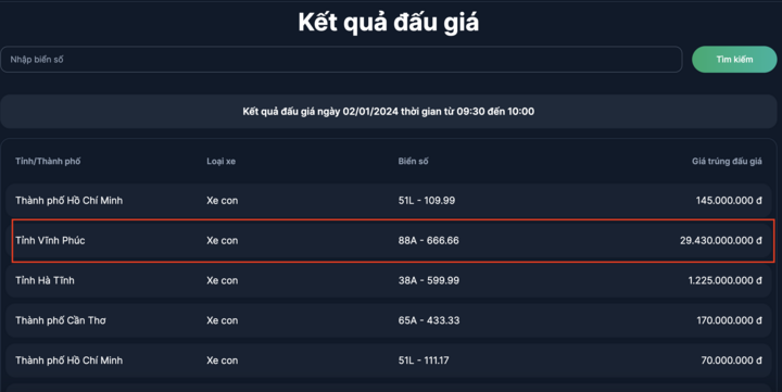 Biển số 88A-666.66 trúng đấu giá gần 30 tỷ đồng - Ảnh 1. Biển số 88A-666.66 trúng đấu giá gần 30 tỷ đồng - Ảnh 1.