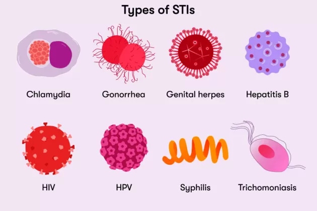 Nhiễm virus có gây ra các vấn đề sức khỏe lâu dài? - Ảnh 3.