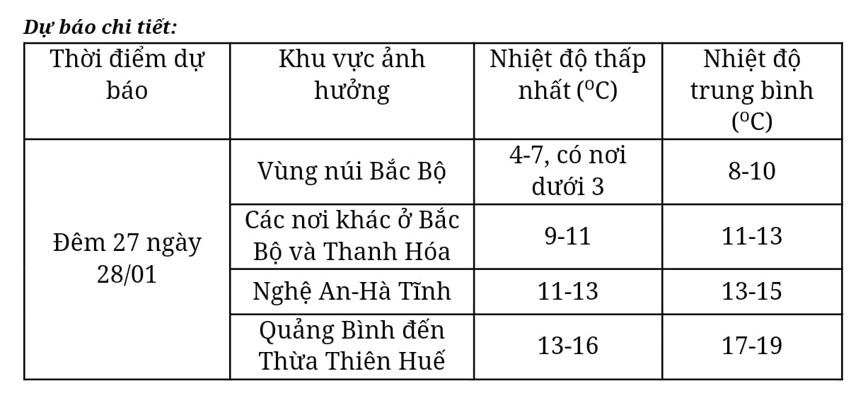 Nhận định thời tiết Tết Nguyên đán Giáp Thìn: Miền Bắc đón không khí lạnh nhưng ít xảy ra rét đậm, rét hại- Ảnh 3.