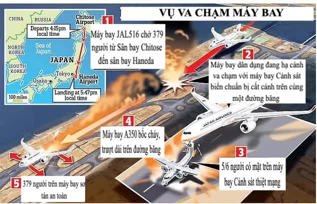 Toàn cảnh vụ máy bay Nhật Bản phát nổ: Cú va chạm kinh hoàng trên đường băng và phép màu 90 giây giúp cứu sống gần 400 hành khách - Ảnh 1. Toàn cảnh vụ máy bay Nhật Bản phát nổ: Cú va chạm kinh hoàng trên đường băng và phép màu 90 giây giúp cứu sống gần 400 hành khách - Ảnh 1.
