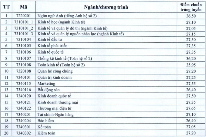 Nhân vật đang khiến khán giả ghét cay đắng trên màn ảnh Việt: Ngoài đời học ngành không liên quan diễn xuất, nghe tên trường đã thấy &quot;đỉnh&quot; - Ảnh 2.