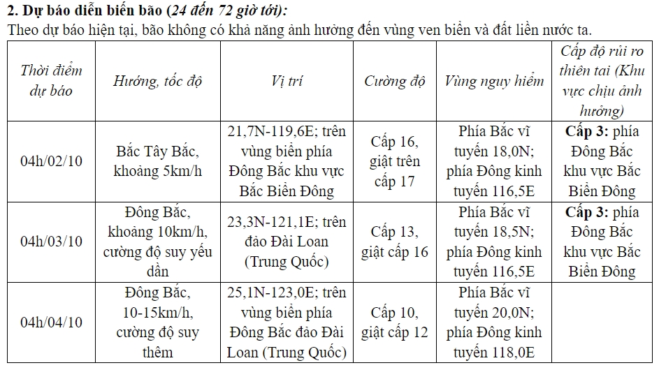 Bão số 5 vào Biển Đông, tâm bão mạnh cấp 16 giật trên cấp 17 - Ảnh 1.