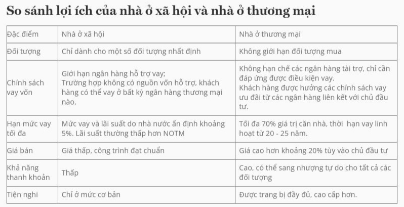 Hà Nội: Nhà ở xã hội &quot;dùng lướt&quot; được chào bán lên đến hơn 4 tỷ đồng/căn, bằng với giá phân khúc chung cư trung cấp - Ảnh 3.