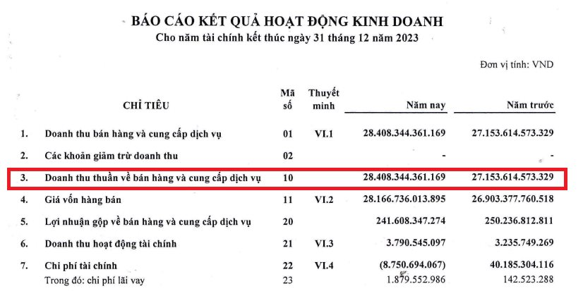 &quot;Vua vàng miếng&quot; SJC đứng sau hai cửa hàng vừa ngừng giao dịch ở Đà Nẵng đang kinh doanh ra sao?- Ảnh 3.