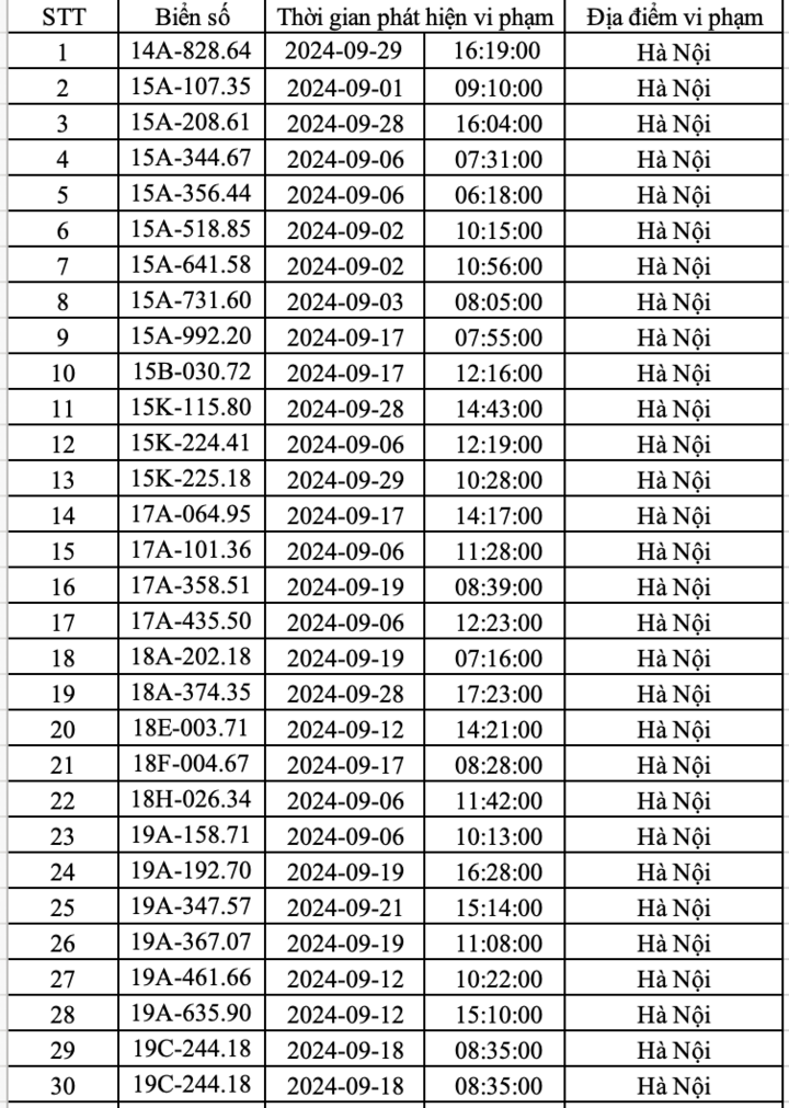 Công an Hà Nội công bố danh sách hơn 400 ô tô &quot;dính&quot; phạt nguội trong tháng 9 - Ảnh 1.