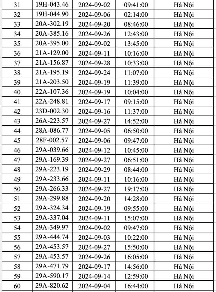 Công an Hà Nội công bố danh sách hơn 400 ô tô &quot;dính&quot; phạt nguội trong tháng 9 - Ảnh 2.