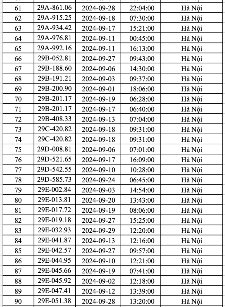 Công an Hà Nội công bố danh sách hơn 400 ô tô &quot;dính&quot; phạt nguội trong tháng 9 - Ảnh 3.