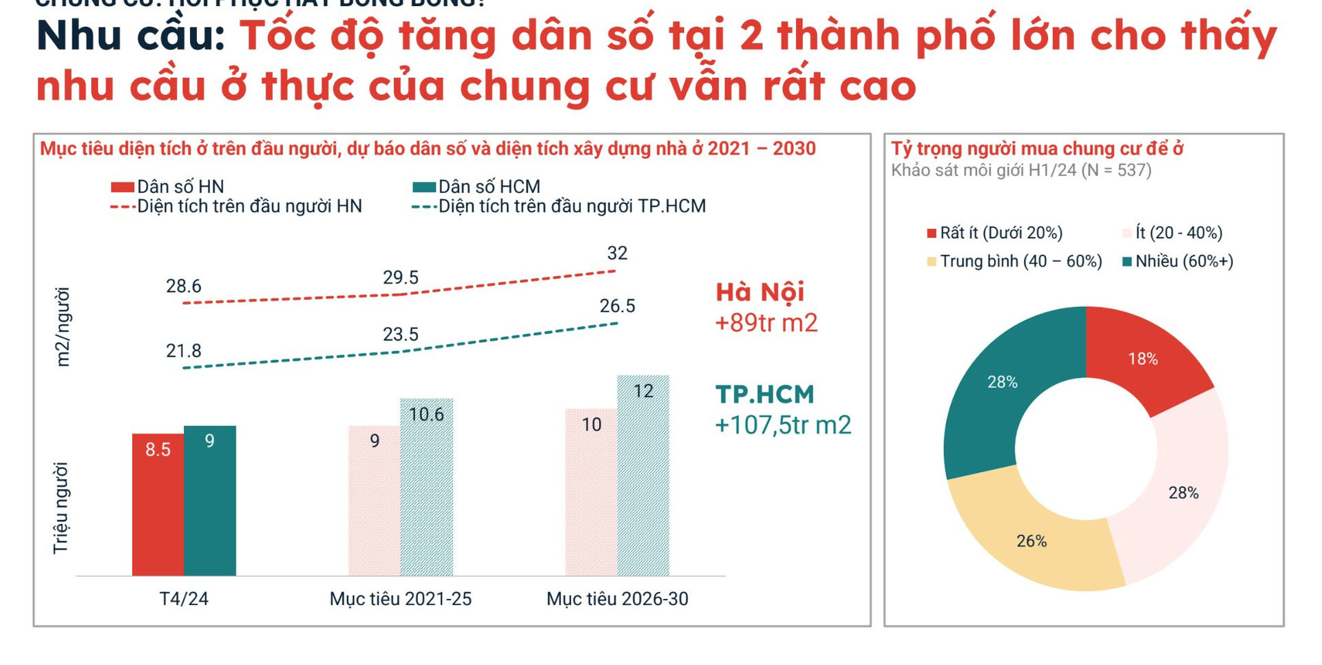 Cuối năm, dòng tiền bất động sản tiếp tục đổ về chung cư?- Ảnh 3.