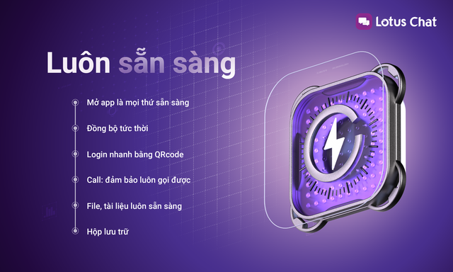 Lotus Chat - &quot;Ứng dụng hiểu người Việt, dành cho người Việt&quot; có gì đáng chờ đợi?- Ảnh 6.