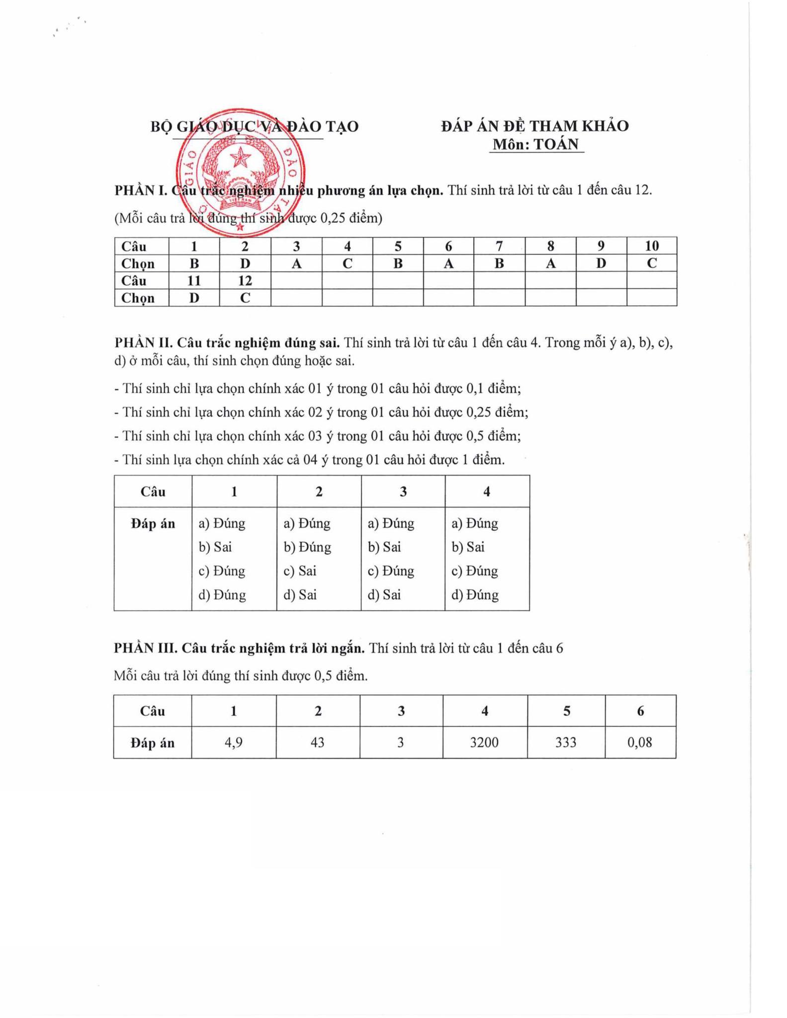 Đáp án đề minh họa thi tốt nghiệp THPT năm 2025 môn Toán - Ảnh 1.