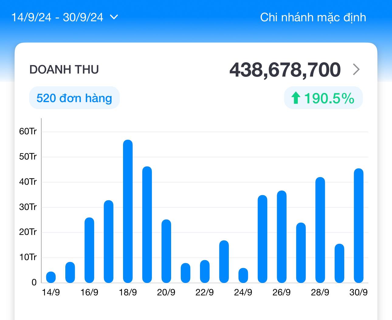 Hòa Minzy công khai tổng doanh thu shop cá nhân đóng góp cho bà con miền Bắc sau bão lũ- Ảnh 1.