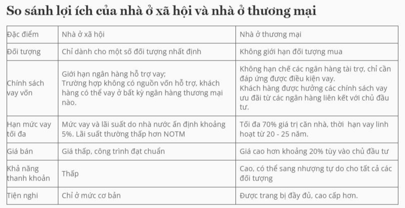 Giá nhà ở xã hội ngày càng tăng và đây là tất cả những điều bạn cần biết để mua mà không lo bị &quot;hớ&quot; - Ảnh 6.