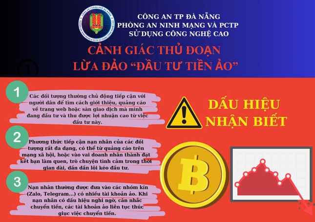 Bị thao túng tâm lý, mất 3 tỷ đồng khi tham gia đầu tư tiền ảo - Ảnh 1.