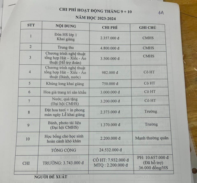 1 khoản thu &quot;lạ&quot; 15 chữ khiến phụ huynh than vãn &quot;đổi tên gọi để dễ đối phó&quot;, cư dân mạng tranh cãi nảy lửa - Ảnh 2.