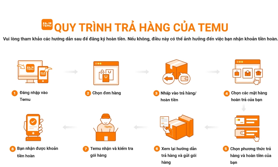 Cẩn trọng trước các chiêu &quot;câu khách&quot; hấp dẫn của Temu - Ảnh 5.