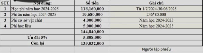 Xôn xao chuyện phụ huynh TP.HCM đóng học phí gần 140 triệu đồng/năm, sau 3 năm con &quot;không biết gì&quot; - Ảnh 1.