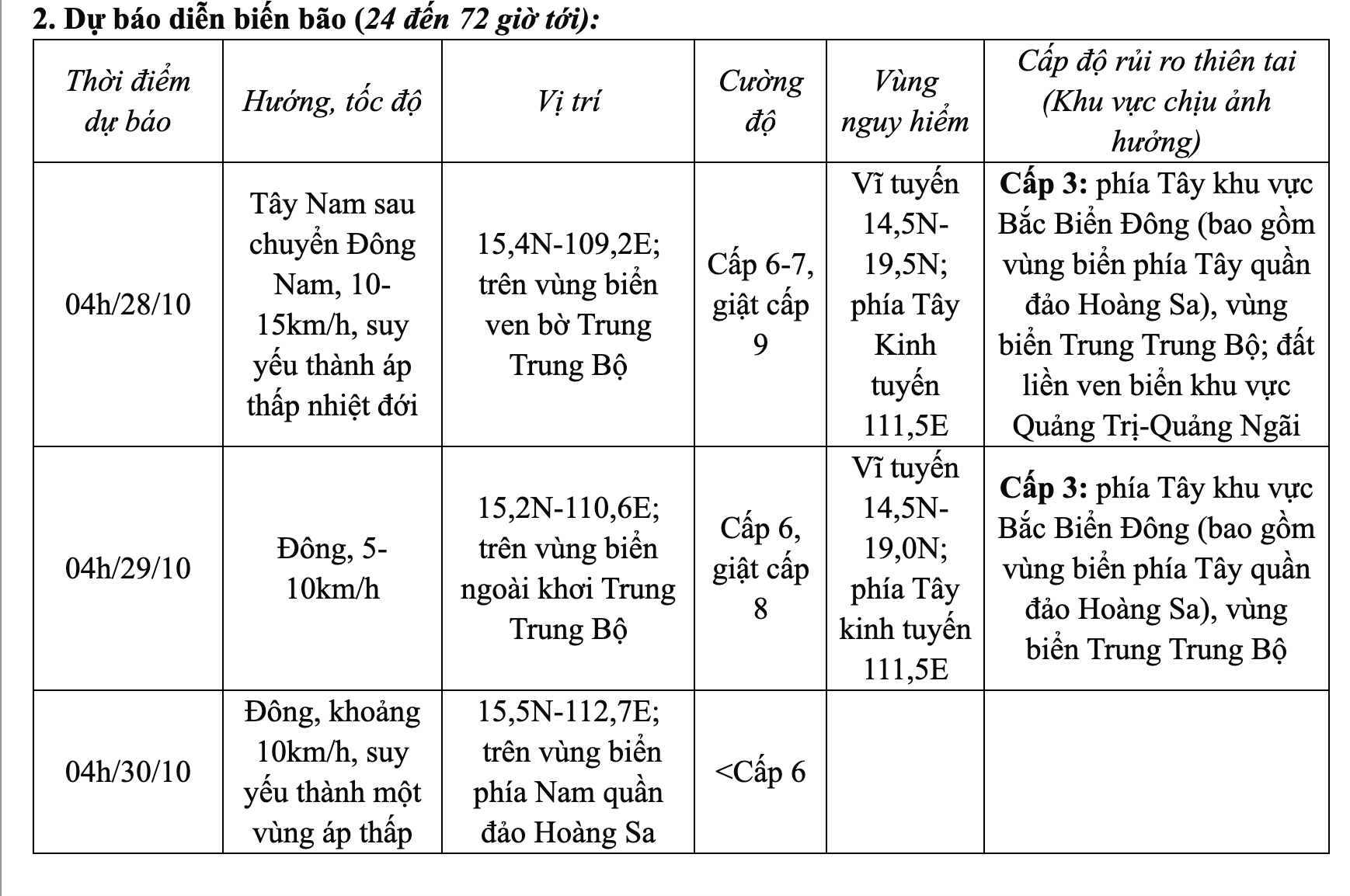 Ngay lúc này: Bão Trà Mi chính thức đổ bộ vùng ven biển miền Trung, gió giật cấp 11 - Ảnh 43.