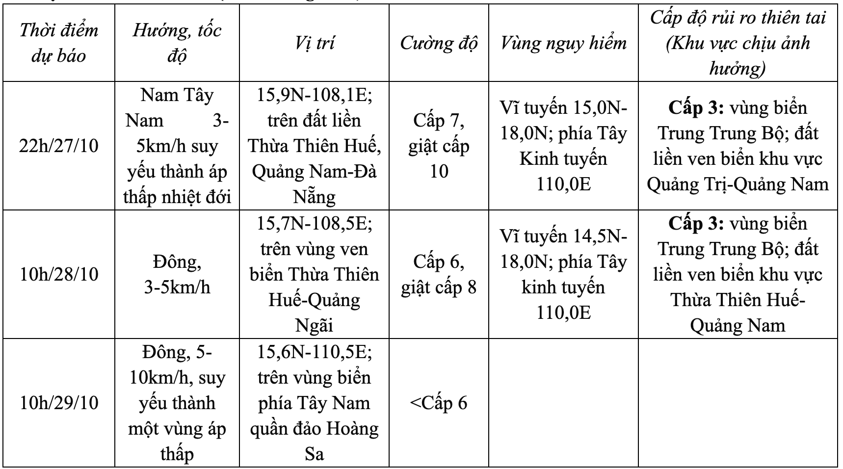 Ngay lúc này: Bão Trà Mi chính thức đổ bộ vùng ven biển miền Trung, gió giật cấp 11 - Ảnh 1.