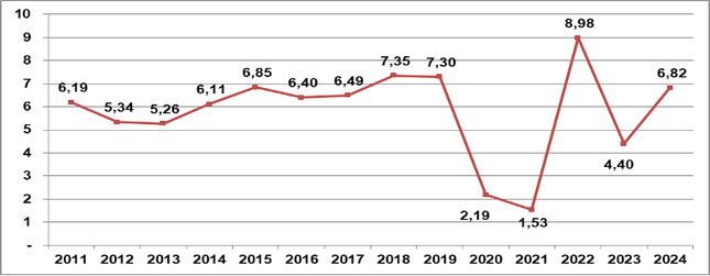 GDP tăng vượt mọi dự báo thiệt hại bão số 3 - Ảnh 2.