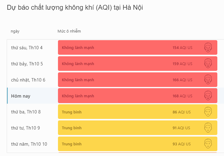 Toàn cảnh Hà Nội trong ngày ô nhiễm không khí nhất thế giới- Ảnh 1.