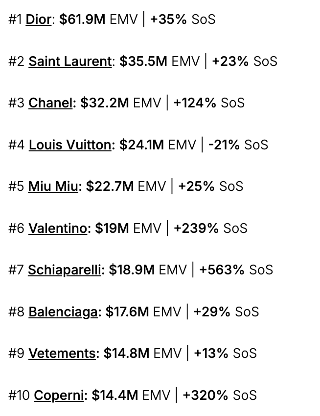 Chỉ 3/4 thành viên BLACKPINK lọt top 10 sao thu về giá trị truyền thông cao nhất Paris Fashion Week- Ảnh 25.