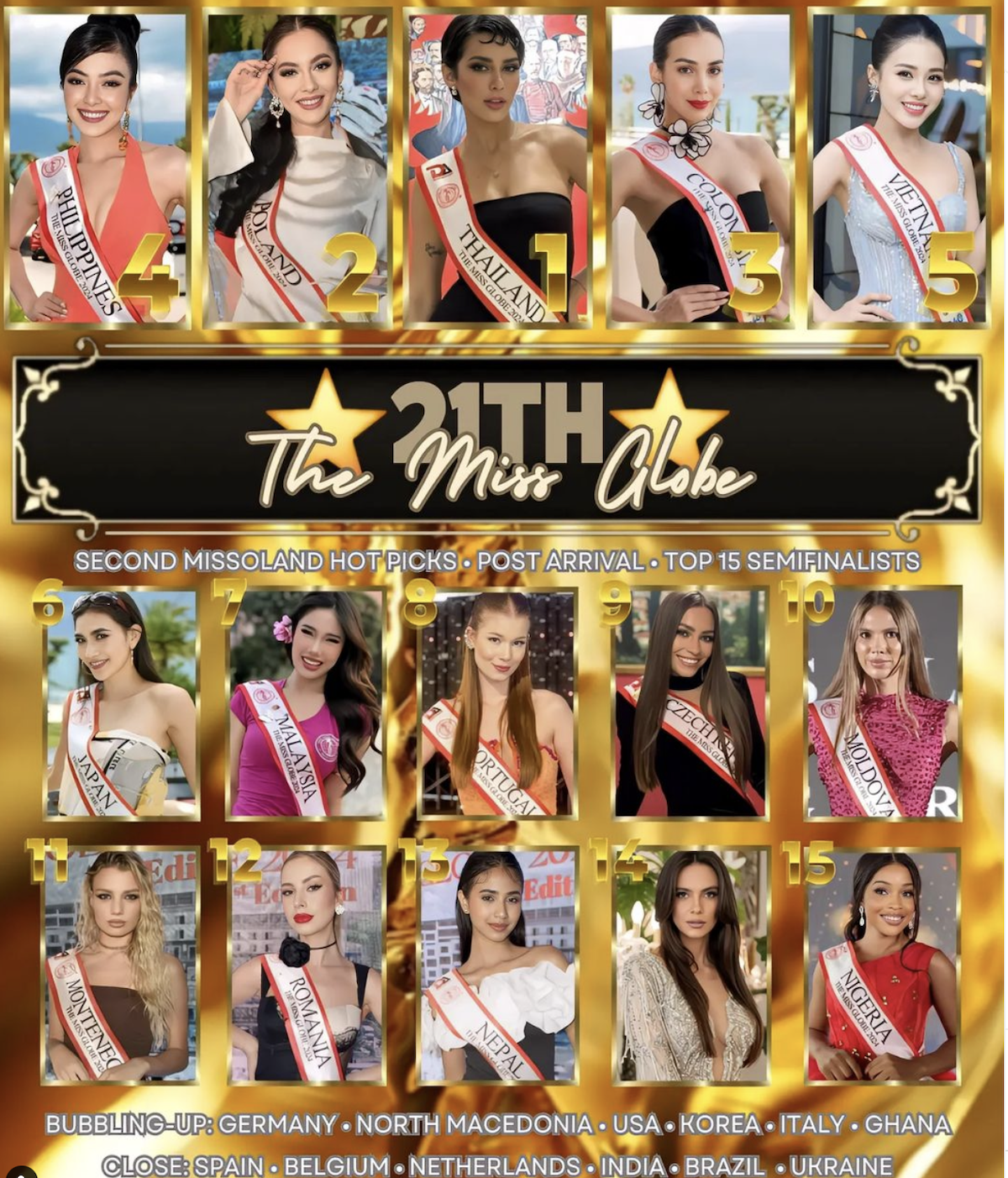 Đại diện Việt Nam được dự đoán có mặt trong Top 5 The Miss Globe 2024- Ảnh 4.