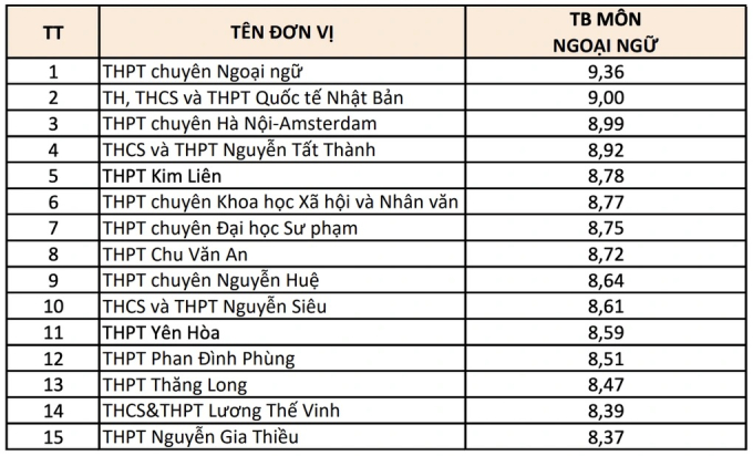 Trường Quốc tế Nhật Bản: Thành tích HSG Quốc gia và điểm thi tốt nghiệp cao nhất Hà Nội - Ảnh 2.