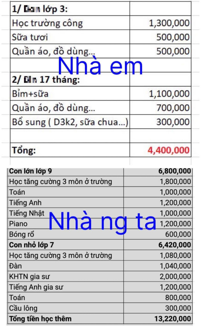 Đăng ảnh so sánh tiền học nhà mình và &quot;nhà người ta&quot;, bà mẹ Hà Nội khiến hội phụ huynh tranh luận rôm rả - Ảnh 1.