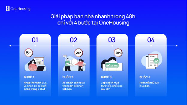 Bán nhanh, minh bạch về giá, thanh khoản nhà trong 48h gỡ kẹt cho chủ nha - Ảnh 3.