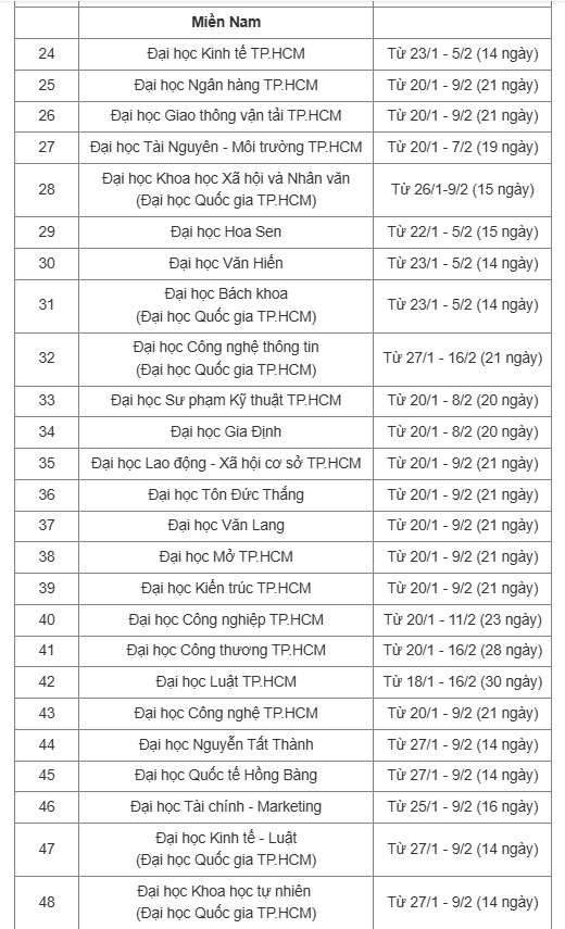 Lịch nghỉ Tết Nguyên đán 2025 của gần 50 trường đại học - Ảnh 2.