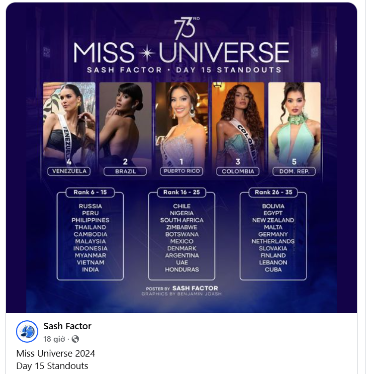 Kỳ Duyên được ưu ái ở Miss Universe 2024- Ảnh 8.