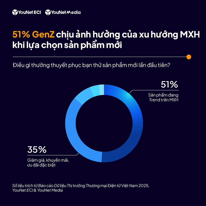 Người thu nhập 30 triệu đồng mua hàng thường không quan tâm khuyến mãi - Ảnh 2. Người thu nhập 30 triệu đồng mua hàng thường không quan tâm khuyến mãi - Ảnh 2.