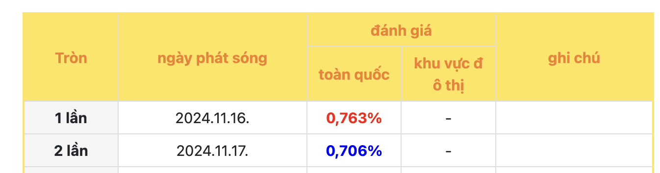 anh-man-hinh-2024-11-18-luc-104016-17319048291041961788234-1731922043736-17319220492851158328700.png