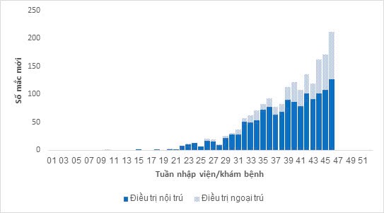 bieu-do-ca-mac-soi-tphcm-80256565364913738212041-1732186009754-1732186009976183061136.jpeg