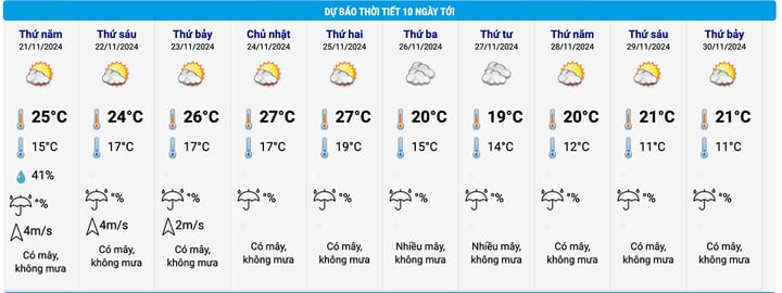 Miền Bắc khả năng đón đợt không khí lạnh vào cuối tháng, có nơi 11 độ C - Ảnh 2.