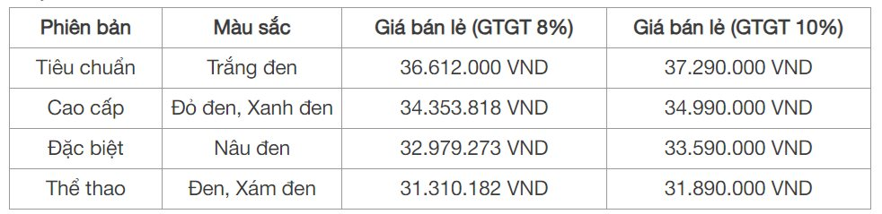 'Vua xe ga' Honda Vision ra mắt phiên bản mới: Thay đổi gì, giá bán ra sao? - Ảnh 6.