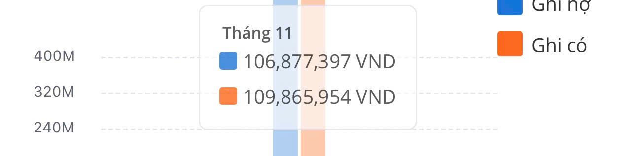 Bà mẹ ở Hà Nội chi 42 triệu tiền học hàng tháng cho con, nhìn tổng thu nhập, nhiều người hốt hoảng: Quá mạo hiểm!- Ảnh 1.