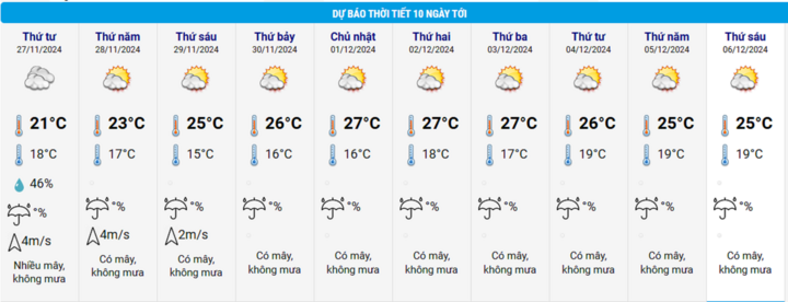 Tin không khí lạnh từ đêm 26/11 và dự báo thời tiết Hà Nội 10 ngày tới - Ảnh 3.