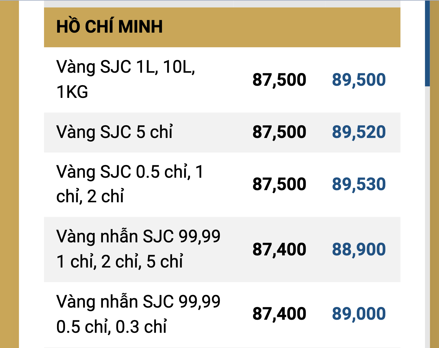 Đủ chuyện tréo ngoe khi giá vàng tăng cao rồi giảm sốc- Ảnh 2.