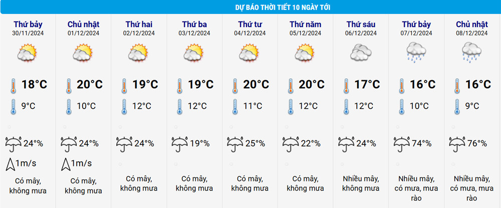 Tuần sau, miền Bắc khả năng mưa rét, có nơi 9 độ C - Ảnh 2.