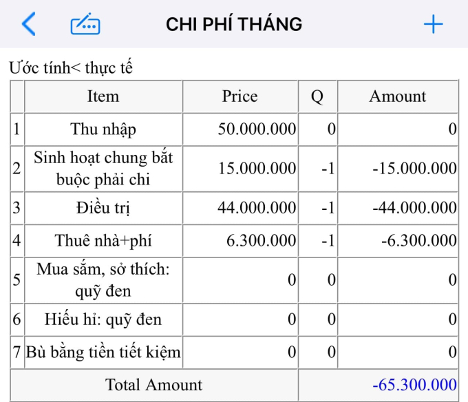 chi tiêu